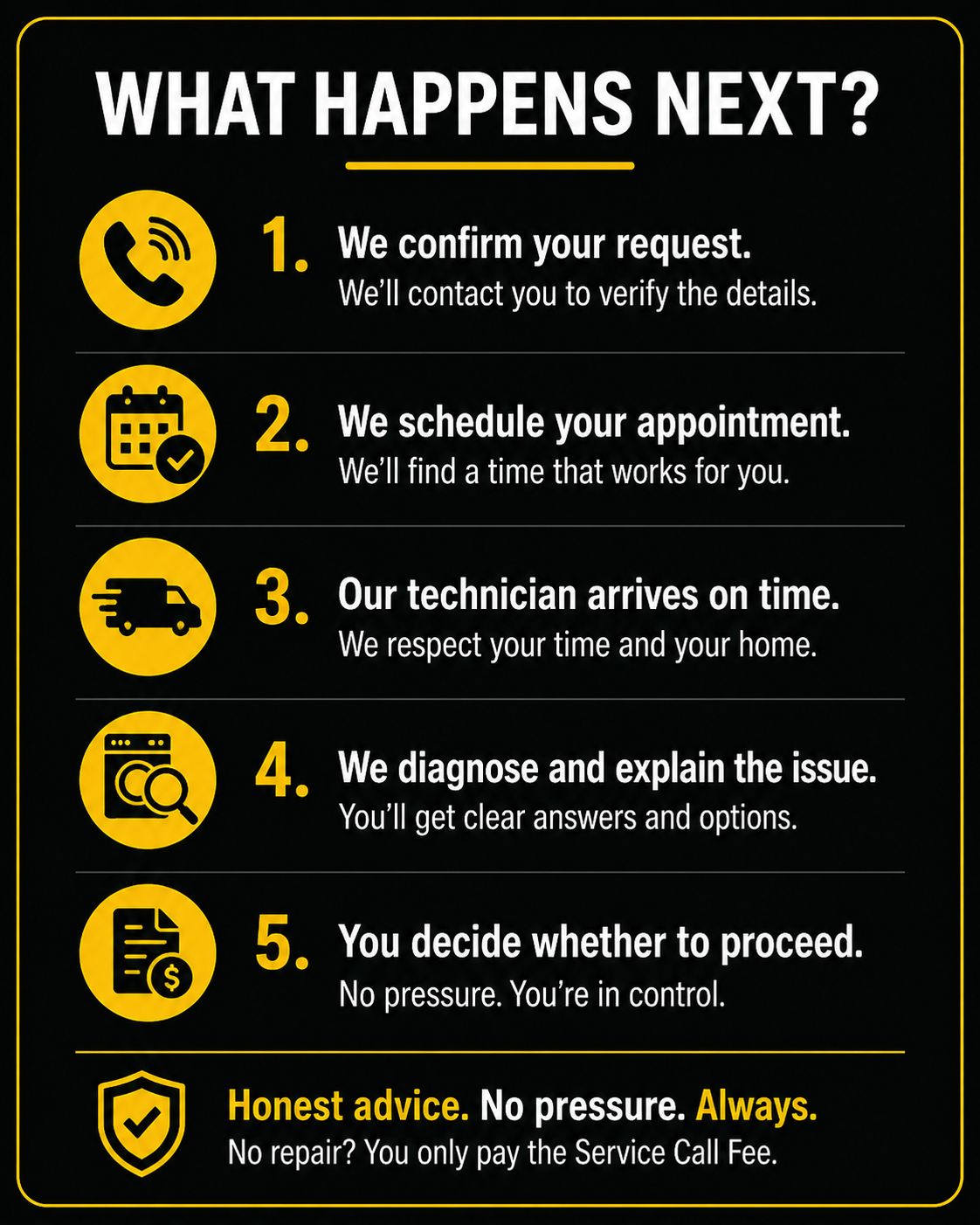 Appliance Repair Milwaukee - UNI Service